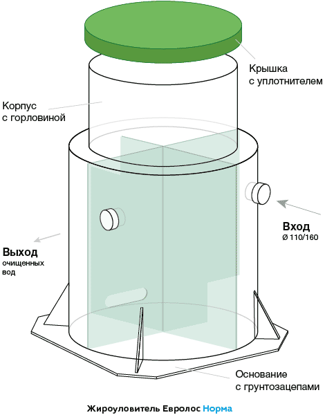 evrolosnorma1.png жироуловитель Евролос Норма